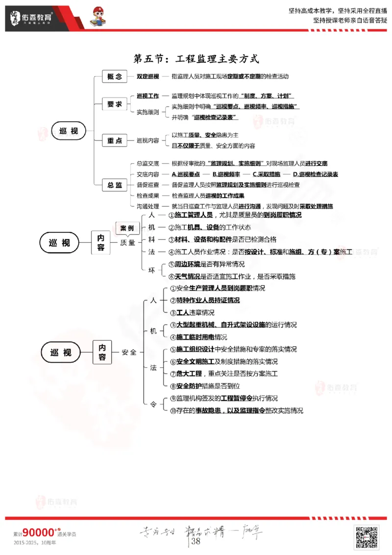 2025.3.1佑森教育闫力齐授课监理概论《第四章民法典合同编第五章工程监理规范》专用讲义，版权所有，侵权必究_监理工程师_2025监理工程师_2025年监理工程师SVIP