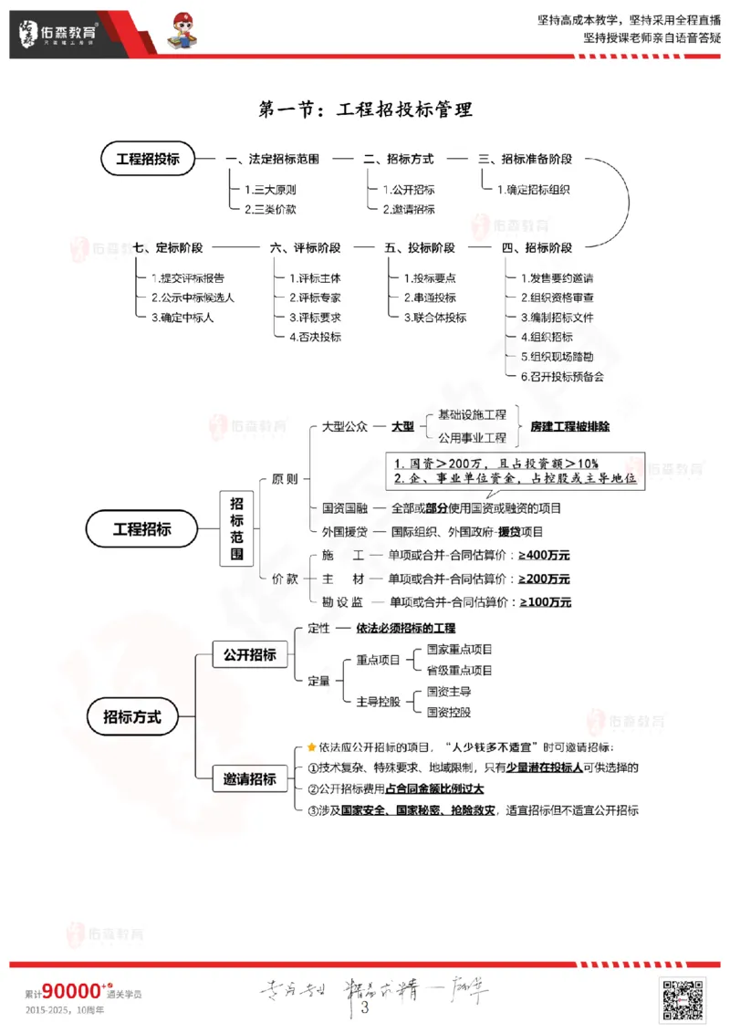 2025.3.1佑森教育闫力齐授课监理概论《第四章民法典合同编第五章工程监理规范》专用讲义，版权所有，侵权必究_监理工程师_2025监理工程师_2025年监理工程师SVIP