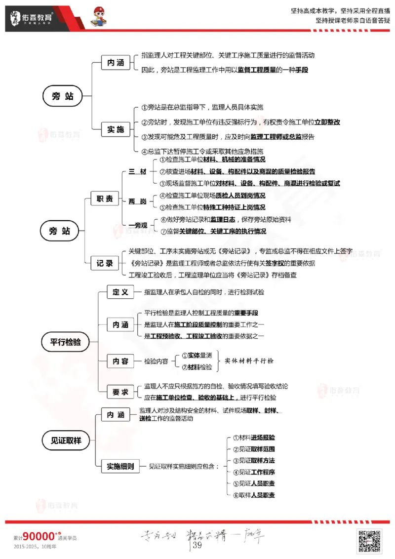 2025.3.1佑森教育闫力齐授课监理概论《第四章民法典合同编第五章工程监理规范》专用讲义，版权所有，侵权必究_监理工程师_2025监理工程师_2025年监理工程师SVIP
