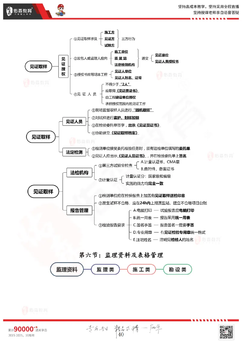 2025.3.1佑森教育闫力齐授课监理概论《第四章民法典合同编第五章工程监理规范》专用讲义，版权所有，侵权必究_监理工程师_2025监理工程师_2025年监理工程师SVIP