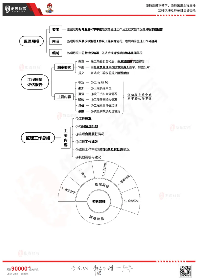 2025.3.1佑森教育闫力齐授课监理概论《第四章民法典合同编第五章工程监理规范》专用讲义，版权所有，侵权必究_监理工程师_2025监理工程师_2025年监理工程师SVIP