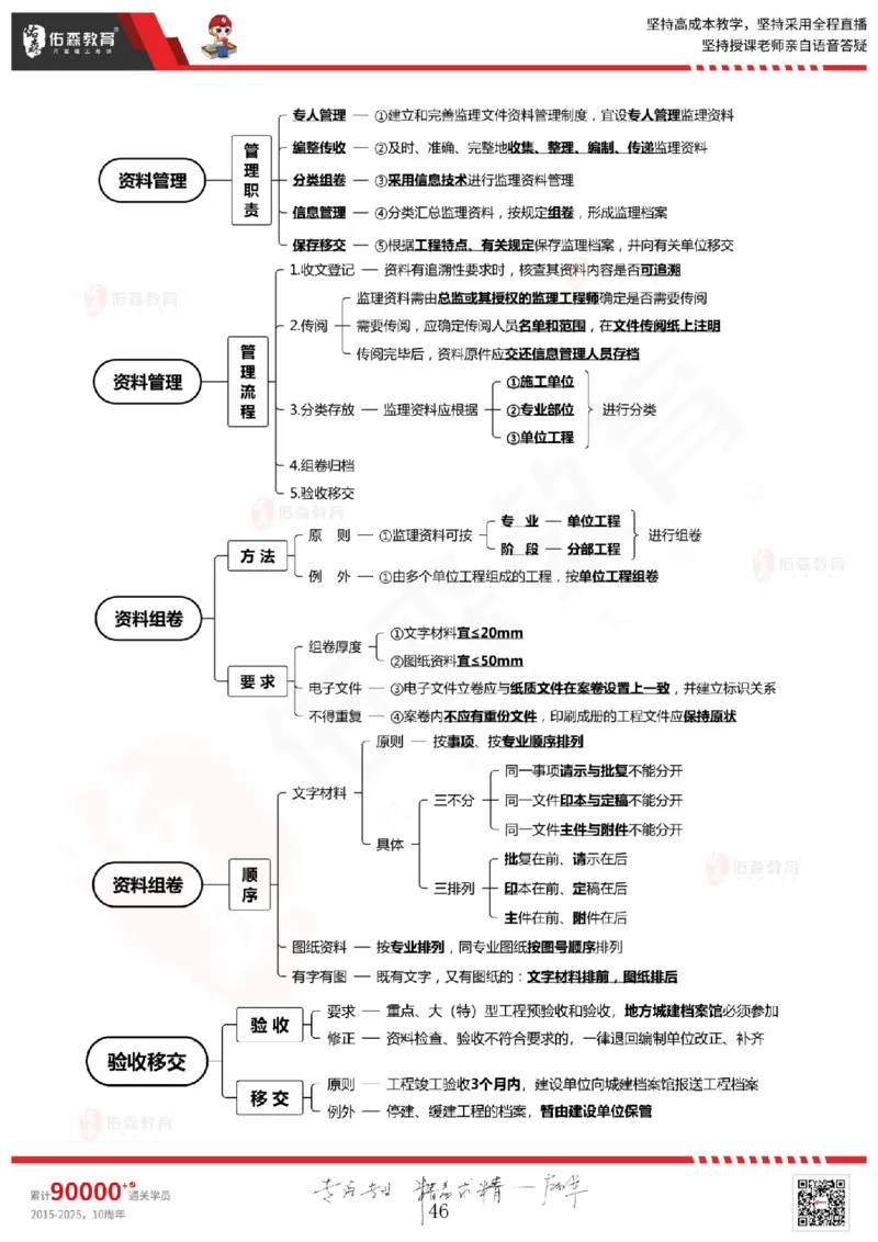 2025.3.1佑森教育闫力齐授课监理概论《第四章民法典合同编第五章工程监理规范》专用讲义，版权所有，侵权必究_监理工程师_2025监理工程师_2025年监理工程师SVIP