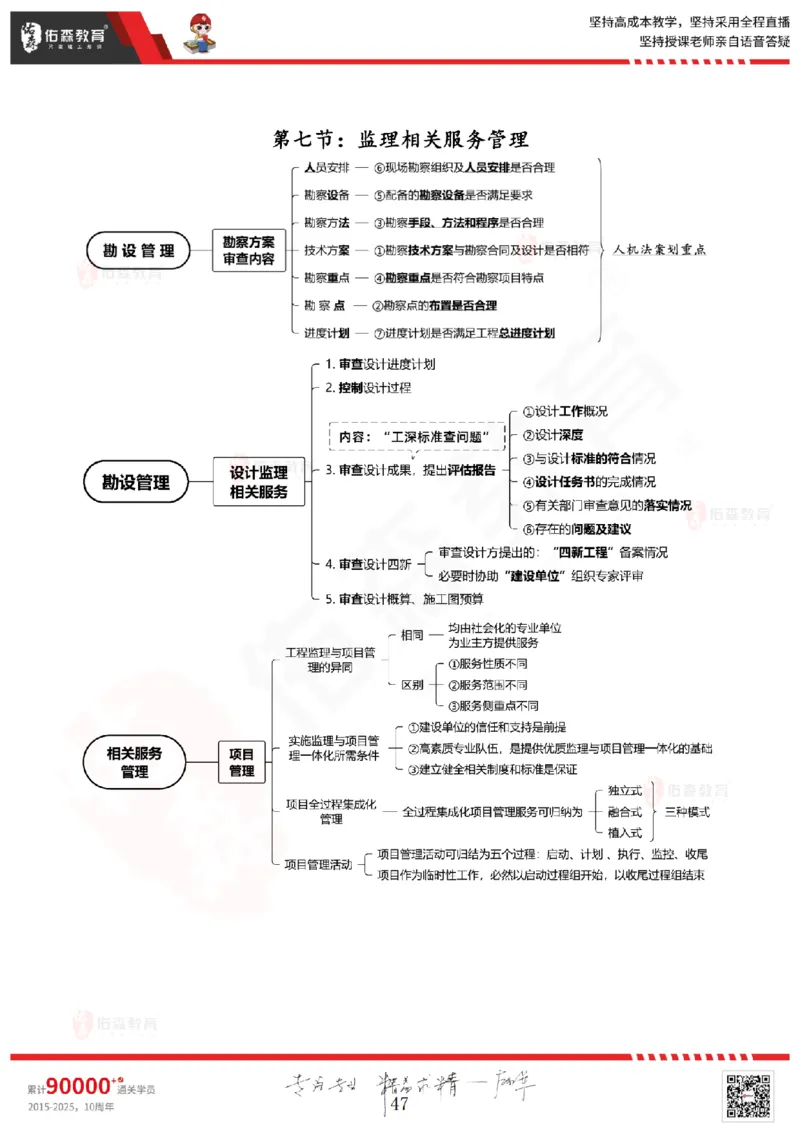 2025.3.1佑森教育闫力齐授课监理概论《第四章民法典合同编第五章工程监理规范》专用讲义，版权所有，侵权必究_监理工程师_2025监理工程师_2025年监理工程师SVIP
