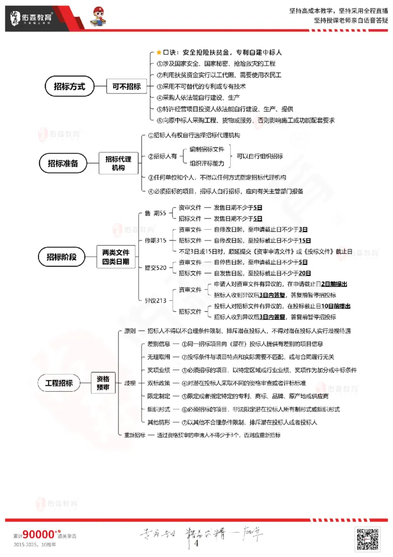 2025.3.1佑森教育闫力齐授课监理概论《第四章民法典合同编第五章工程监理规范》专用讲义，版权所有，侵权必究_监理工程师_2025监理工程师_2025年监理工程师SVIP