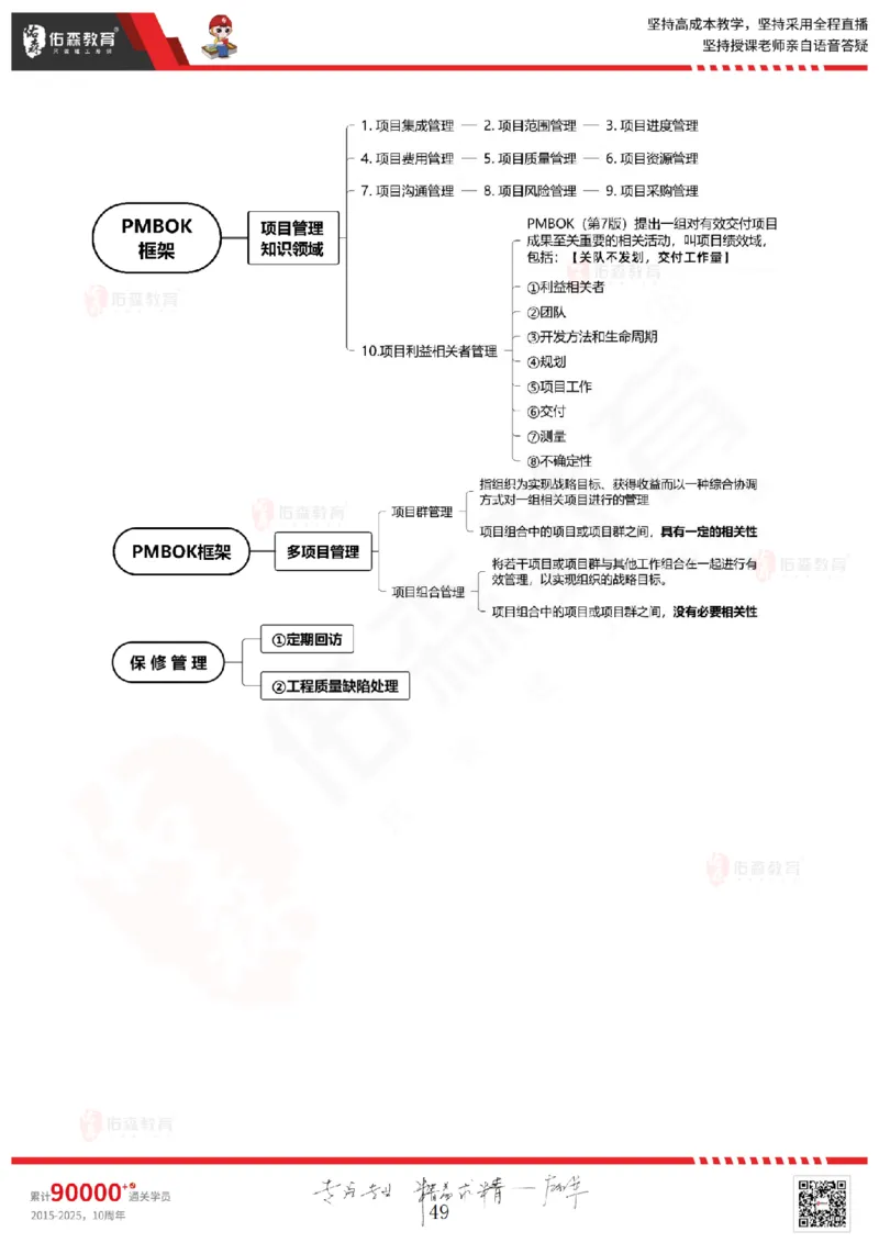 2025.3.1佑森教育闫力齐授课监理概论《第四章民法典合同编第五章工程监理规范》专用讲义，版权所有，侵权必究_监理工程师_2025监理工程师_2025年监理工程师SVIP