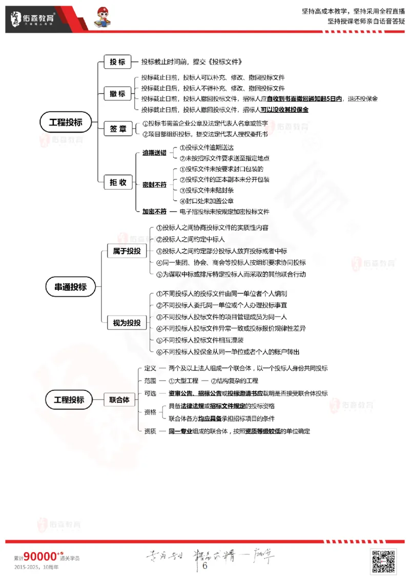 2025.3.1佑森教育闫力齐授课监理概论《第四章民法典合同编第五章工程监理规范》专用讲义，版权所有，侵权必究_监理工程师_2025监理工程师_2025年监理工程师SVIP