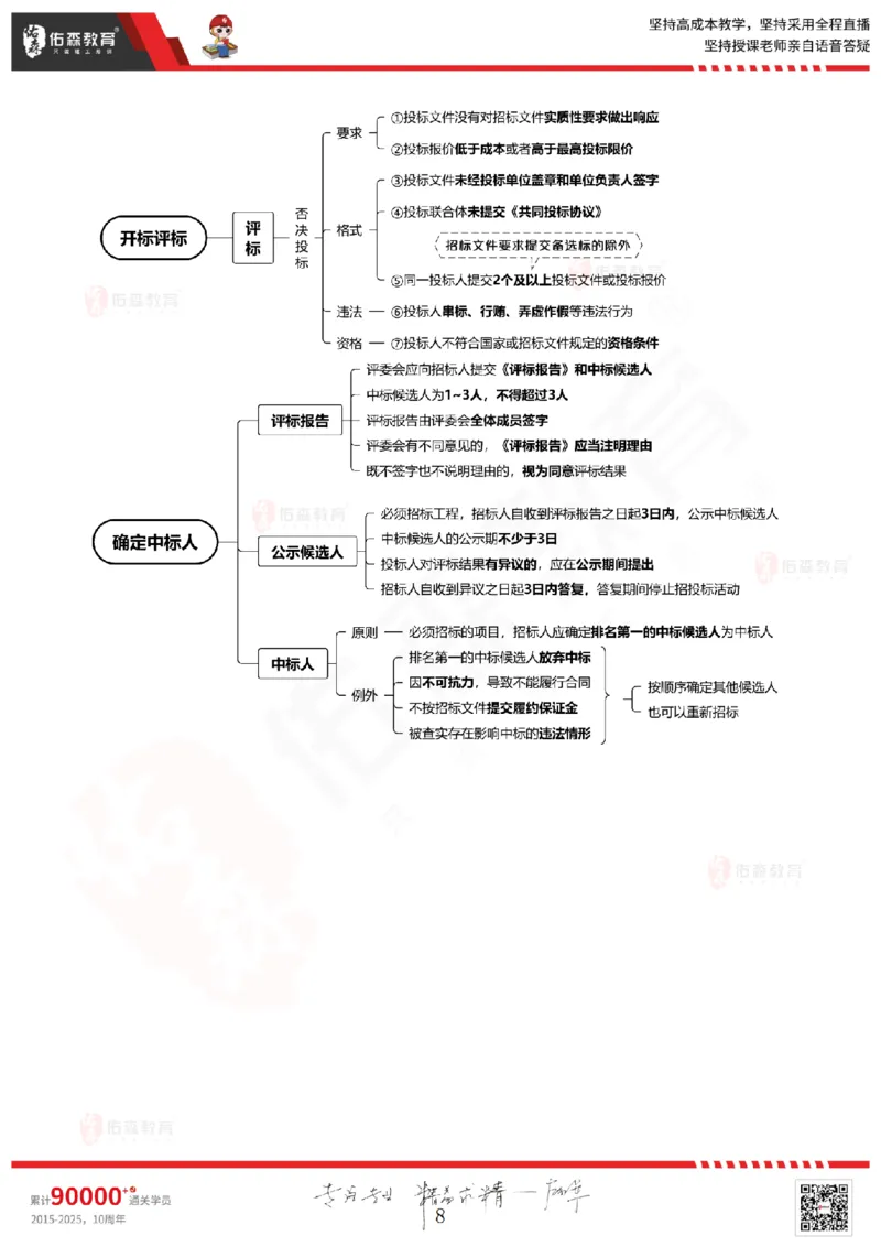 2025.3.1佑森教育闫力齐授课监理概论《第四章民法典合同编第五章工程监理规范》专用讲义，版权所有，侵权必究_监理工程师_2025监理工程师_2025年监理工程师SVIP