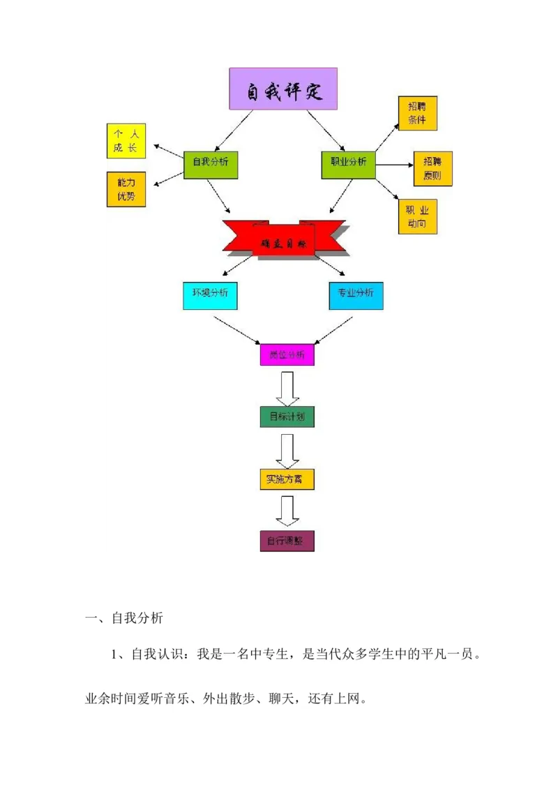 电子商务专业版职业生涯规划书_E6-职业规划_13电子商务专业