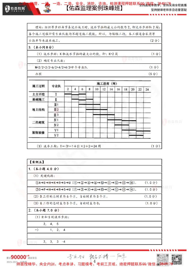 12月23日佑森监理案例珠峰班VIP作业答案_监理工程师_2025监理工程师_2025年监理工程师SVIP_2025年监理土建案例SVIP_02-基础精讲✿高端面授✿深度强化