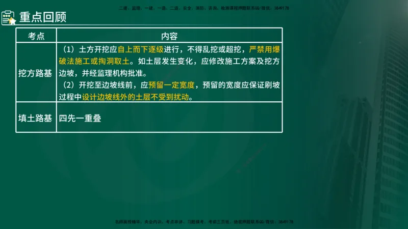 2024年监理《控制（交通）》第2章（在线版）_监理工程师_2025监理工程师_2025年监理工程师SVIP_2025年监理交通控制SVIP_02-基础精讲✿高端面授✿深度强化