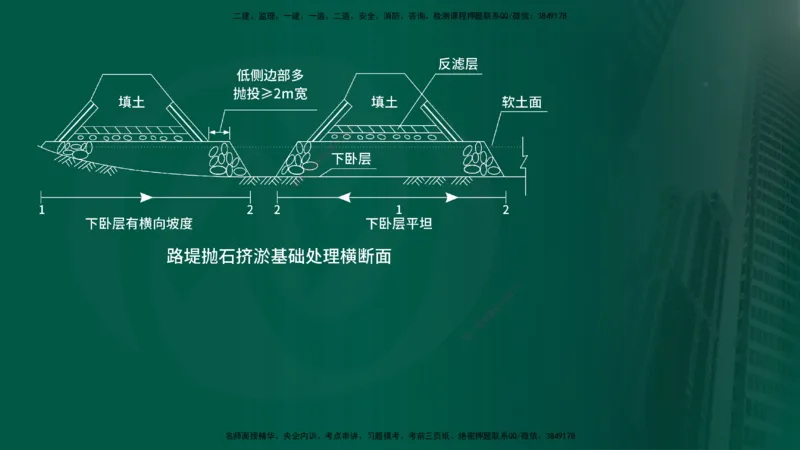 2024年监理《控制（交通）》第2章（在线版）_监理工程师_2025监理工程师_2025年监理工程师SVIP_2025年监理交通控制SVIP_02-基础精讲✿高端面授✿深度强化