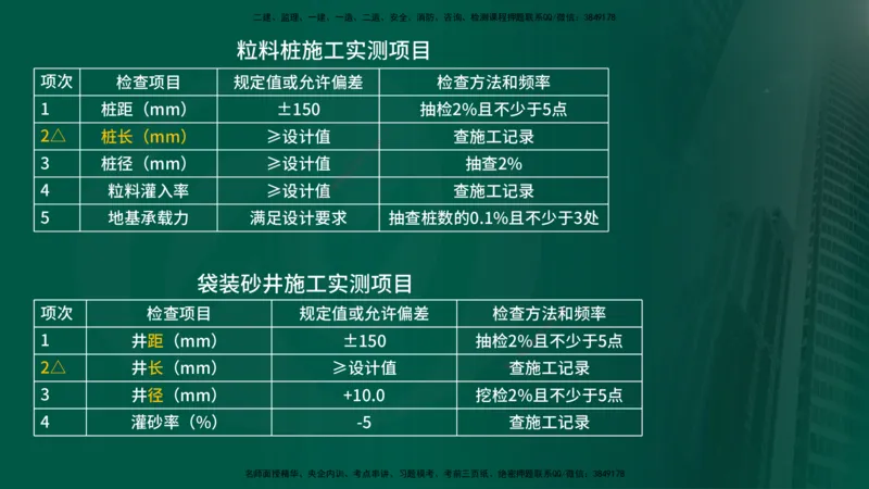 2024年监理《控制（交通）》第2章（在线版）_监理工程师_2025监理工程师_2025年监理工程师SVIP_2025年监理交通控制SVIP_02-基础精讲✿高端面授✿深度强化