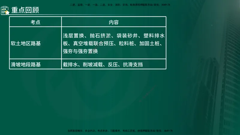 2024年监理《控制（交通）》第2章（在线版）_监理工程师_2025监理工程师_2025年监理工程师SVIP_2025年监理交通控制SVIP_02-基础精讲✿高端面授✿深度强化