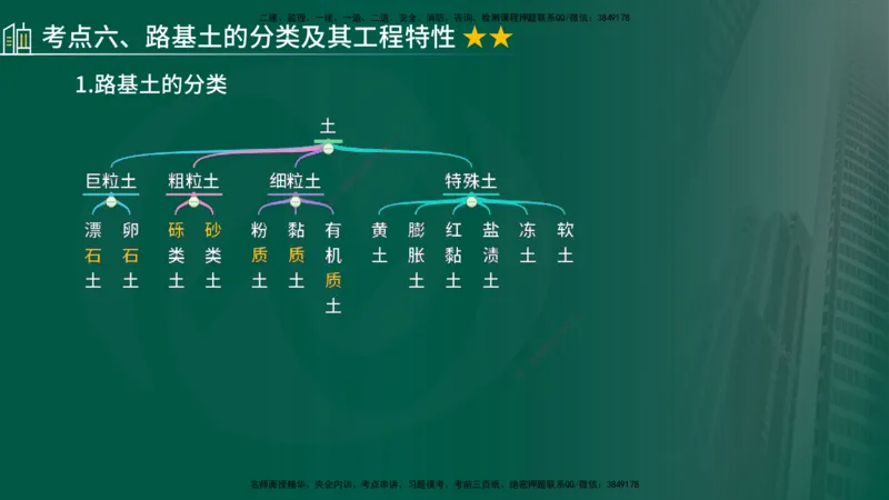2024年监理《控制（交通）》第2章（在线版）_监理工程师_2025监理工程师_2025年监理工程师SVIP_2025年监理交通控制SVIP_02-基础精讲✿高端面授✿深度强化
