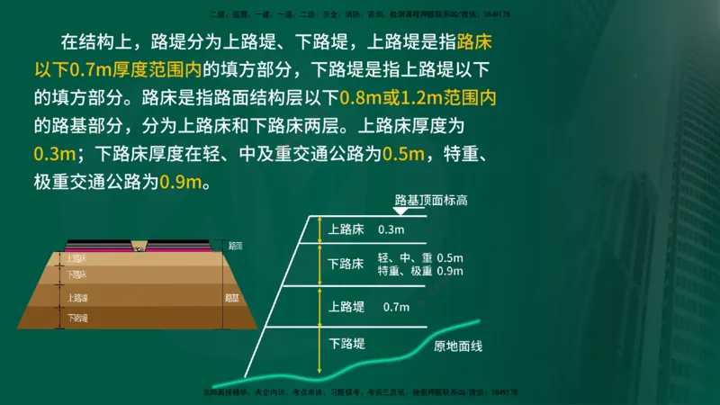 2024年监理《控制（交通）》第2章（在线版）_监理工程师_2025监理工程师_2025年监理工程师SVIP_2025年监理交通控制SVIP_02-基础精讲✿高端面授✿深度强化