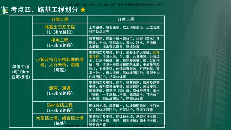 2024年监理《控制（交通）》第2章（在线版）_监理工程师_2025监理工程师_2025年监理工程师SVIP_2025年监理交通控制SVIP_02-基础精讲✿高端面授✿深度强化