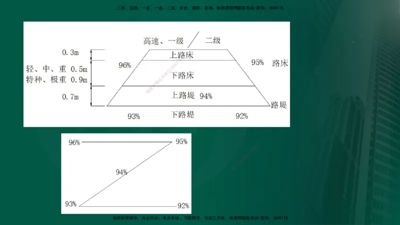 2024年监理《控制（交通）》第2章（在线版）_监理工程师_2025监理工程师_2025年监理工程师SVIP_2025年监理交通控制SVIP_02-基础精讲✿高端面授✿深度强化
