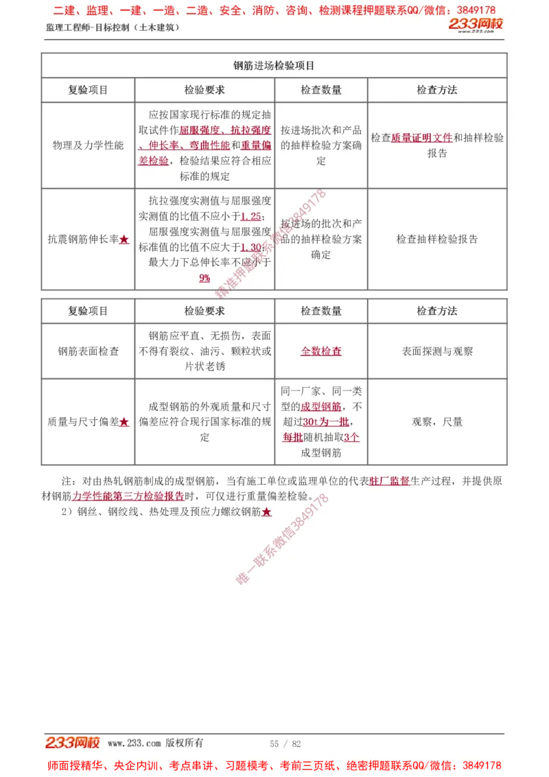 1-22_监理工程师_2025监理工程师_2025年监理工程师SVIP_2025年监理土建控制SVIP_02-基础精讲✿高端面授✿深度强化_11-控制《教材精讲班》江凌俊233