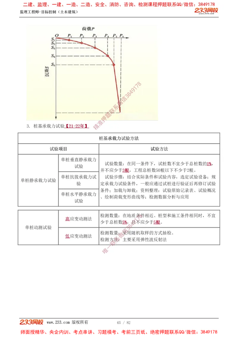 1-22_监理工程师_2025监理工程师_2025年监理工程师SVIP_2025年监理土建控制SVIP_02-基础精讲✿高端面授✿深度强化_11-控制《教材精讲班》江凌俊233