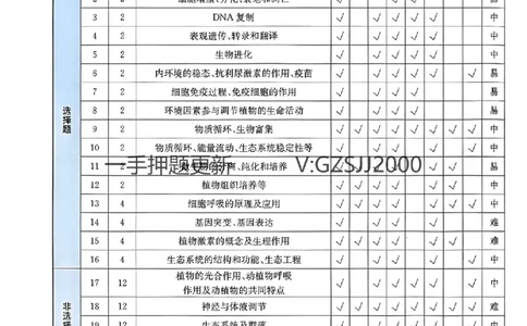 预测卷生物答案_2024高考押题卷_52024金太阳全系列_（新高考版）jty临考预测押题密卷_预测卷答案