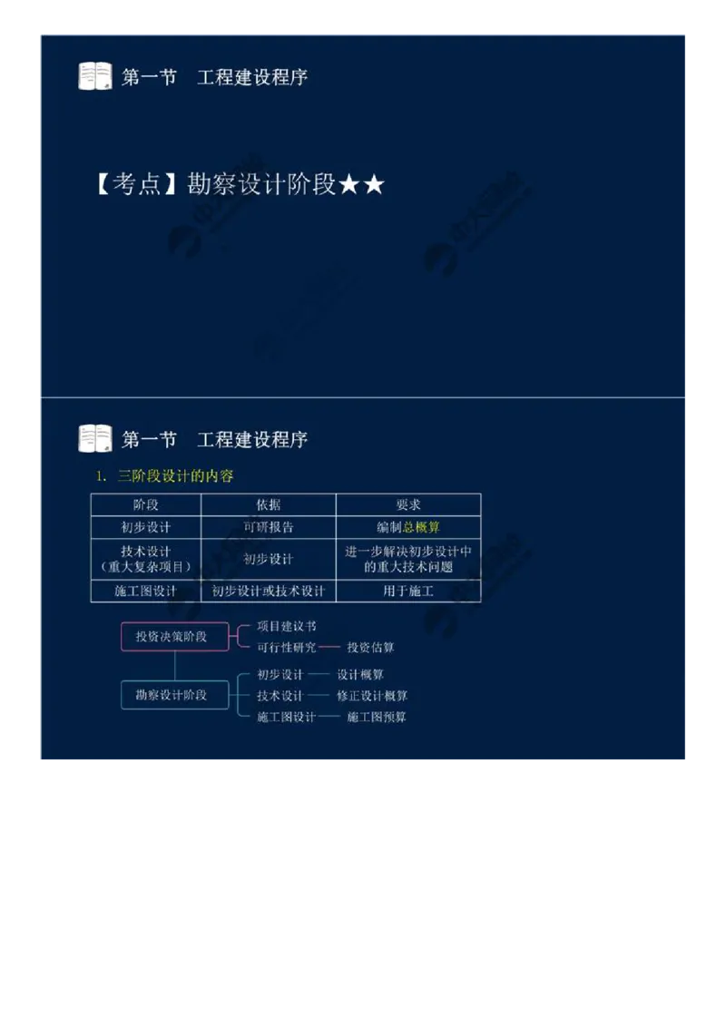 06.第二章-第一节-工程建设程序（二）.mp4_监理工程师_2025监理工程师_2025年监理工程师SVIP_2025年监理概论法规SVIP_02-基础精讲✿高端面授✿深度强化_讲义