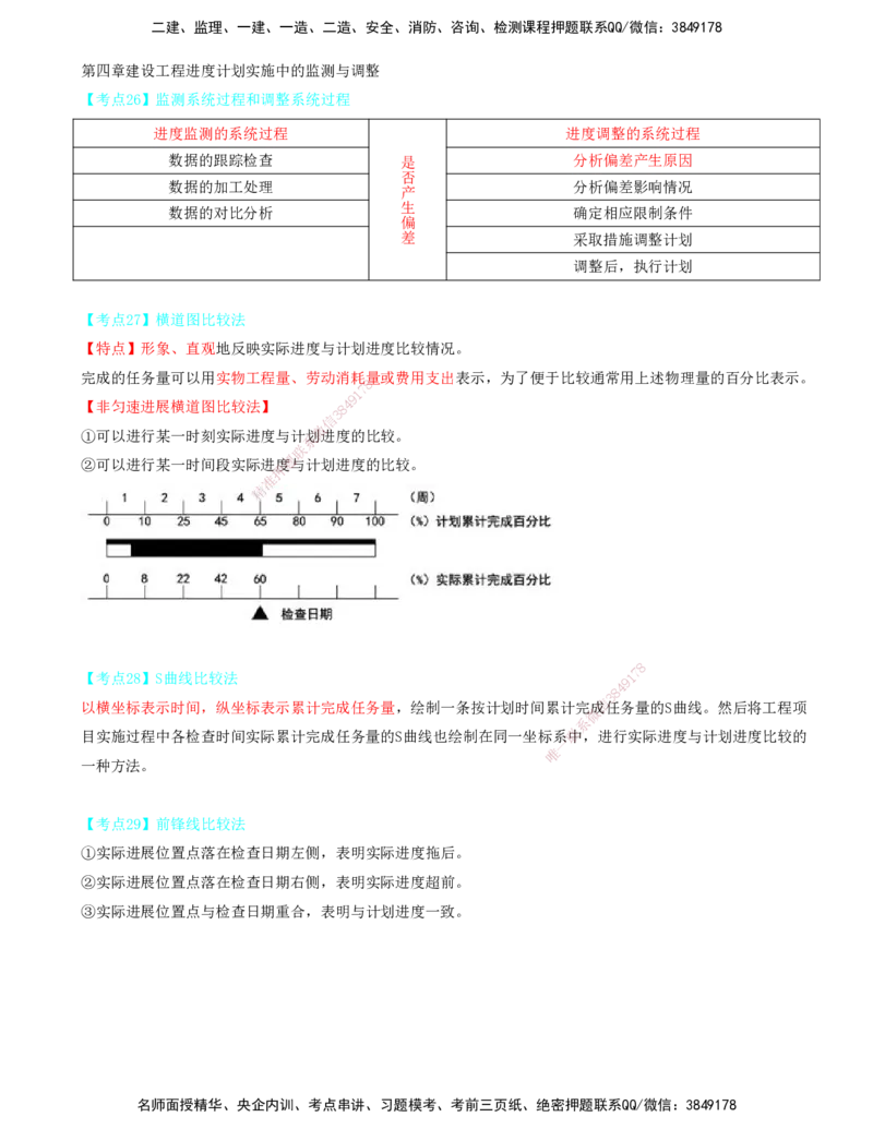 05.05-第四章-建设工程进度计划实施中的监测与调整-第五章-建设工程设计阶段进度控制_监理工程师_2025监理工程师_2025年监理工程师SVIP_2025年监理土建控制SVIP_进度_讲义