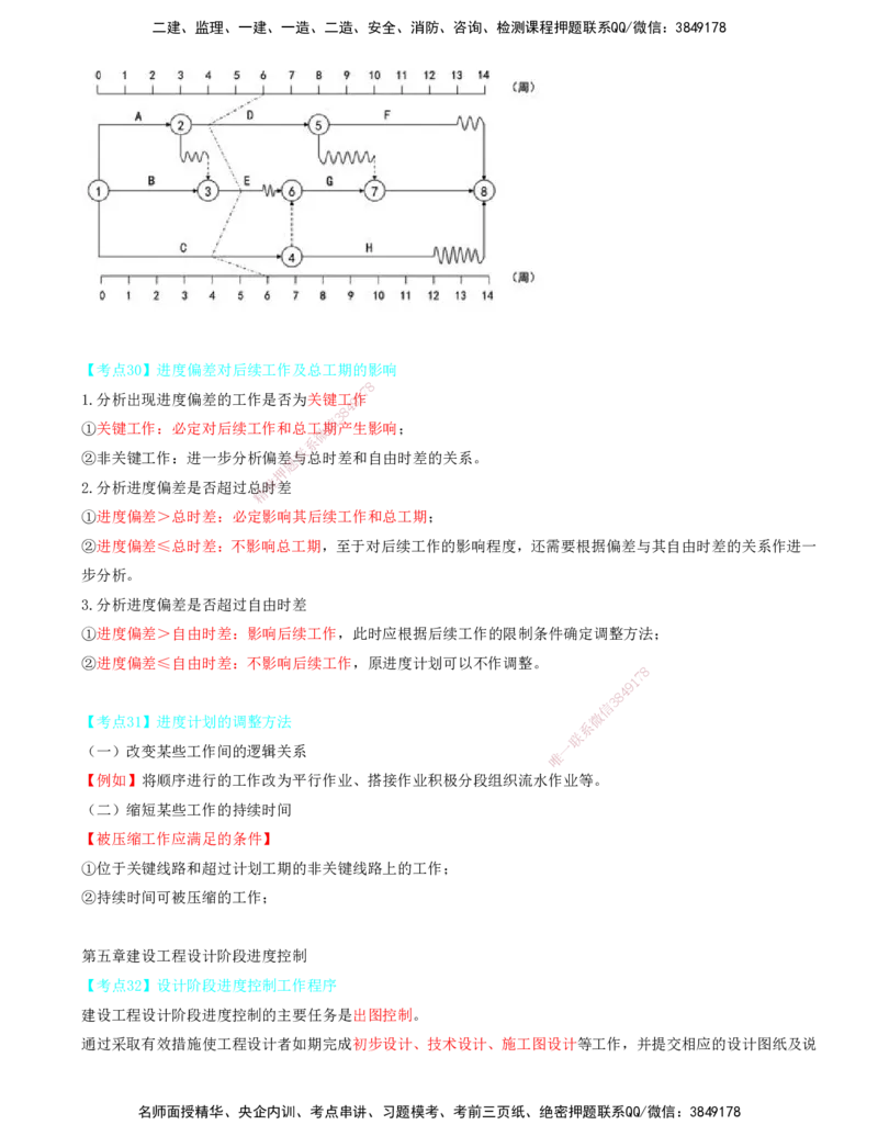 05.05-第四章-建设工程进度计划实施中的监测与调整-第五章-建设工程设计阶段进度控制_监理工程师_2025监理工程师_2025年监理工程师SVIP_2025年监理土建控制SVIP_进度_讲义