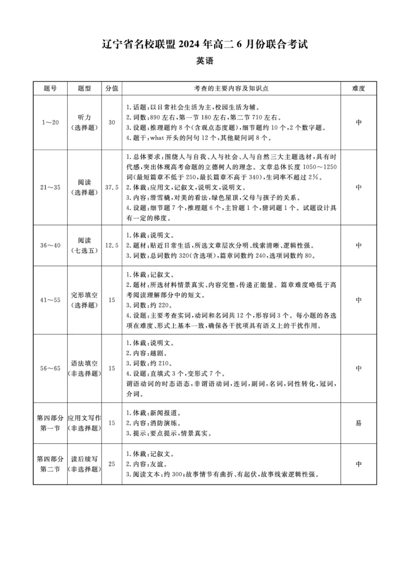 英语答案_6月_240614辽宁省名校联盟2023-2024学年高二下学期6月份联合考试_辽宁省名校联盟2023-2024学年高二下学期6月份联合考试英语