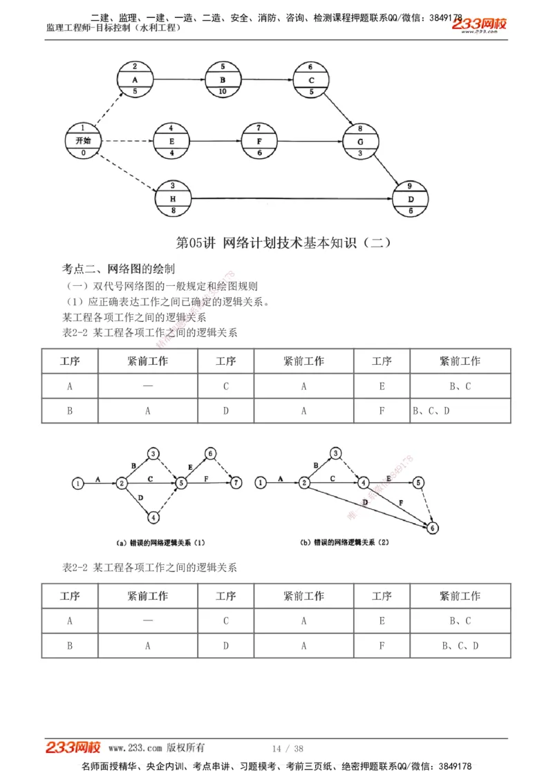 1-12_监理工程师_2025监理工程师_2025年监理工程师SVIP_2025年监理水利控制SVIP_02-基础精讲✿高端面授✿深度强化_05-水利控制《教材精讲班》苏洁233推荐_进度