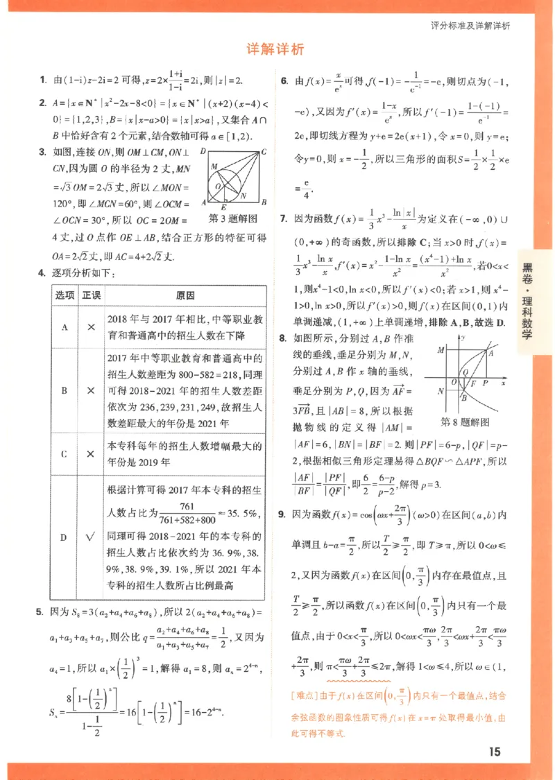 黑卷答案-数学（理）_2023高考押题卷_腾远黑白卷（官方只发售理科及新高考版本）_理科版_2023年《腾远高考黑白卷》理科数学（全国卷）