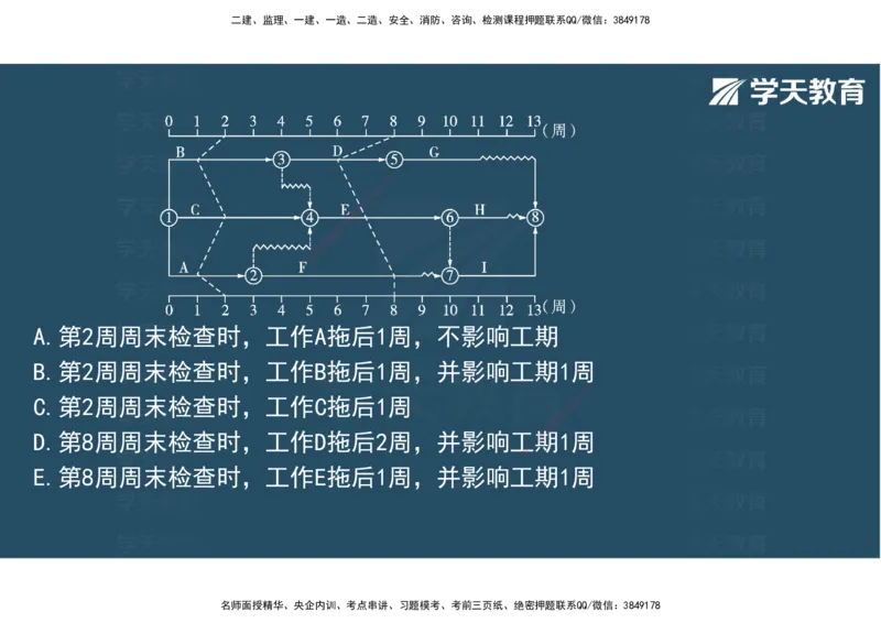 03.2025年监理《土建三控》模考预测（一）观看版_监理工程师_2025监理工程师_2025年监理工程师SVIP_2025年监理土建控制SVIP_04-冲刺串讲✿考点强化✿小灶集训_--配套讲义--