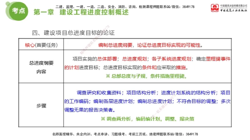 05节2025年监理工程师目标控制考前小灶（05.11）_监理工程师_2025监理工程师_2025年监理工程师SVIP_2025年监理土建控制SVIP_04-冲刺串讲✿考点强化✿小灶集训_讲义