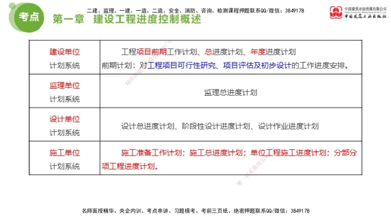 05节2025年监理工程师目标控制考前小灶（05.11）_监理工程师_2025监理工程师_2025年监理工程师SVIP_2025年监理土建控制SVIP_04-冲刺串讲✿考点强化✿小灶集训_讲义