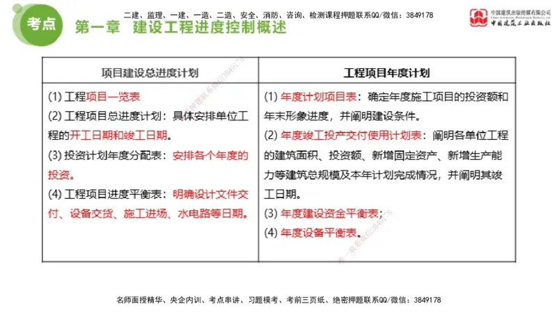 05节2025年监理工程师目标控制考前小灶（05.11）_监理工程师_2025监理工程师_2025年监理工程师SVIP_2025年监理土建控制SVIP_04-冲刺串讲✿考点强化✿小灶集训_讲义