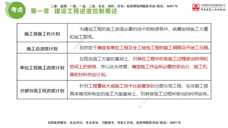 05节2025年监理工程师目标控制考前小灶（05.11）_监理工程师_2025监理工程师_2025年监理工程师SVIP_2025年监理土建控制SVIP_04-冲刺串讲✿考点强化✿小灶集训_讲义