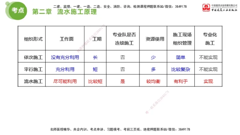 05节2025年监理工程师目标控制考前小灶（05.11）_监理工程师_2025监理工程师_2025年监理工程师SVIP_2025年监理土建控制SVIP_04-冲刺串讲✿考点强化✿小灶集训_讲义
