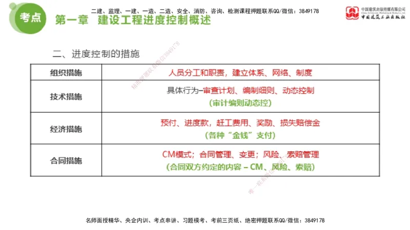 05节2025年监理工程师目标控制考前小灶（05.11）_监理工程师_2025监理工程师_2025年监理工程师SVIP_2025年监理土建控制SVIP_04-冲刺串讲✿考点强化✿小灶集训_讲义