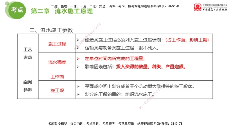 05节2025年监理工程师目标控制考前小灶（05.11）_监理工程师_2025监理工程师_2025年监理工程师SVIP_2025年监理土建控制SVIP_04-冲刺串讲✿考点强化✿小灶集训_讲义