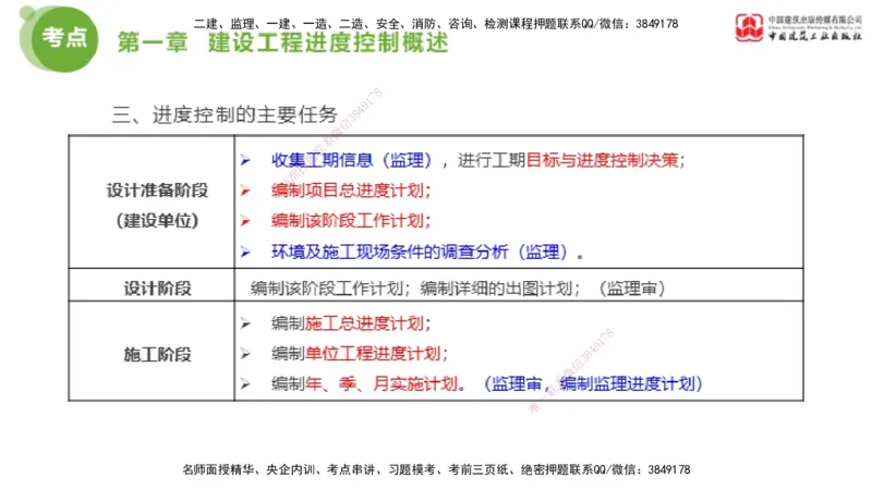 05节2025年监理工程师目标控制考前小灶（05.11）_监理工程师_2025监理工程师_2025年监理工程师SVIP_2025年监理土建控制SVIP_04-冲刺串讲✿考点强化✿小灶集训_讲义