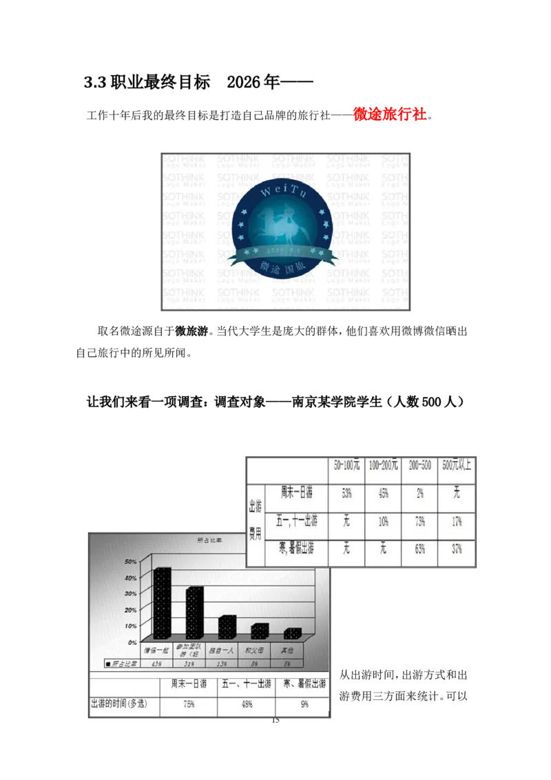 职业规划范本(16)_E6-职业规划_01精选word模板（推荐使用，修改后可用）