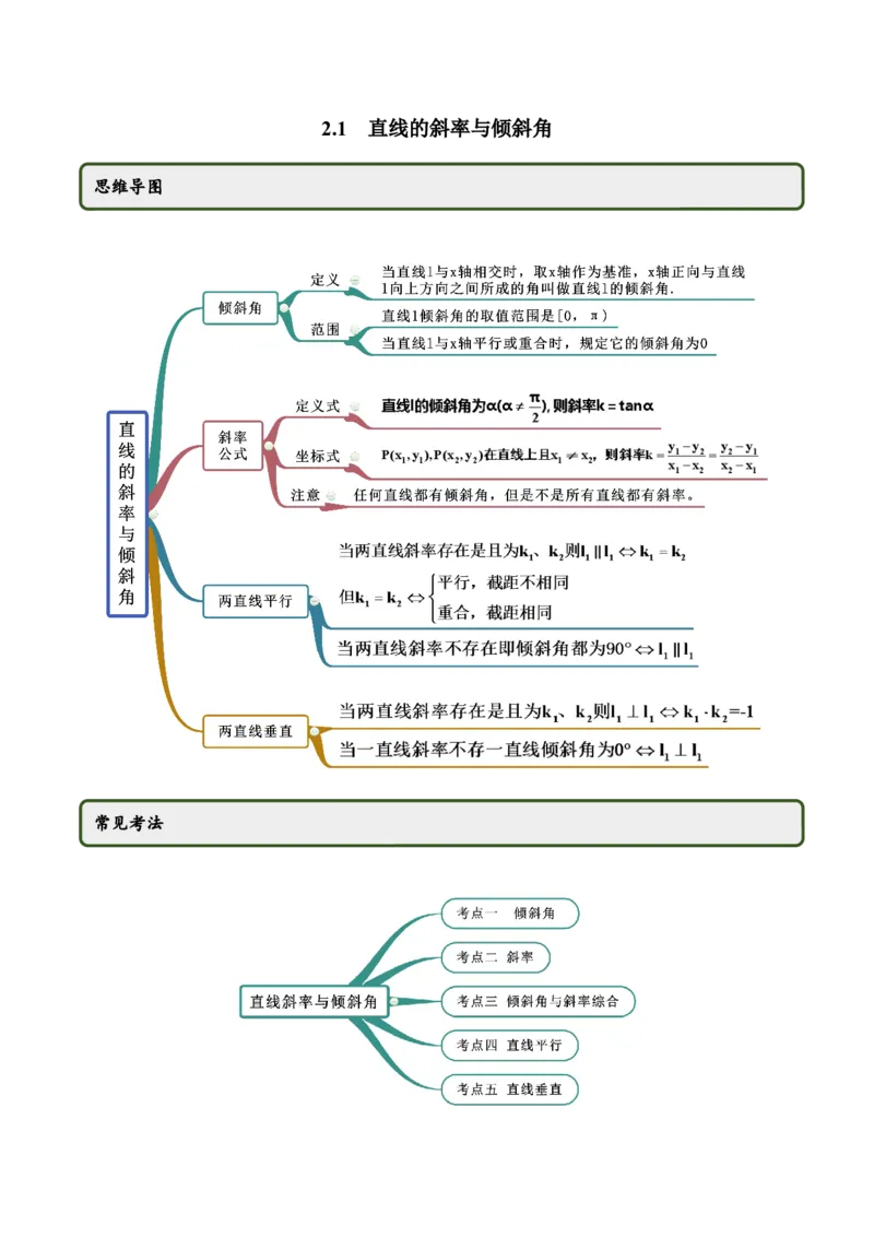 2.1直线的斜率与倾斜角（精讲）（解析版）_E015高中全科试卷_数学试题_选修1_02.同步练习_3.同步练习_2.1直线的斜率与倾斜角（精讲）