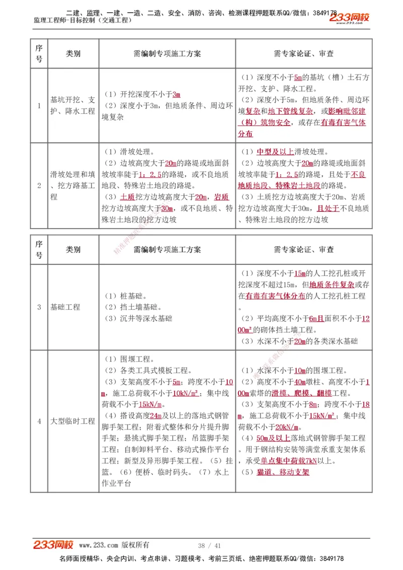 1-8_监理工程师_2025监理工程师_2025年监理工程师SVIP_2025年监理交通控制SVIP_03-习题精析✿实战特训✿模考通关_04-交通控制《习题解析班》孙媛媛233_基础篇
