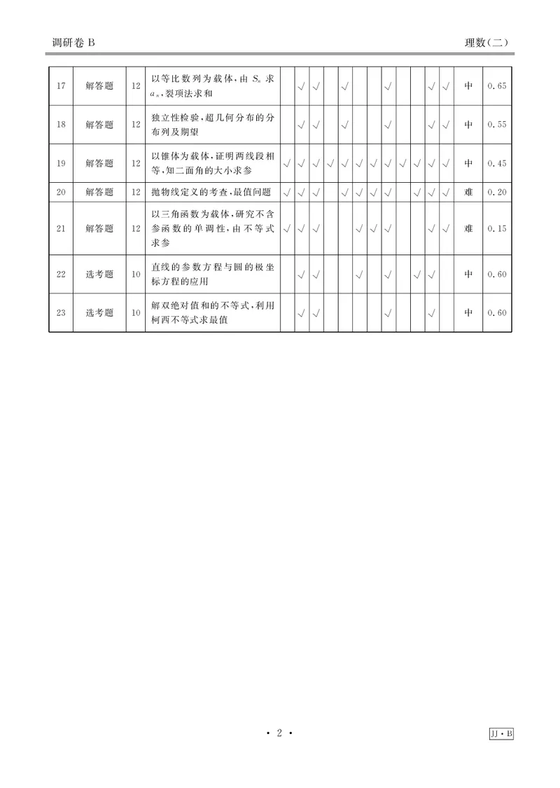 调研卷B理数答案_2024高考押题卷_17衡水（老高考）_衡水金卷先享题旧教材旧高考调研卷_答案