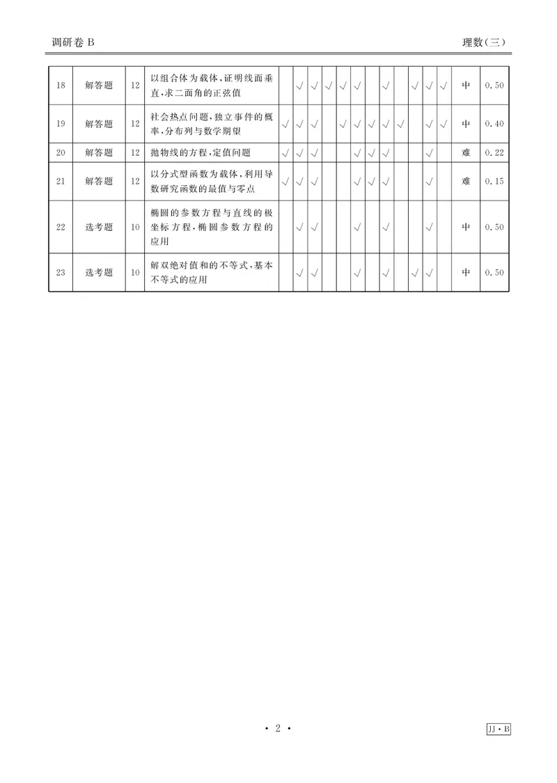 调研卷B理数答案_2024高考押题卷_17衡水（老高考）_衡水金卷先享题旧教材旧高考调研卷_答案