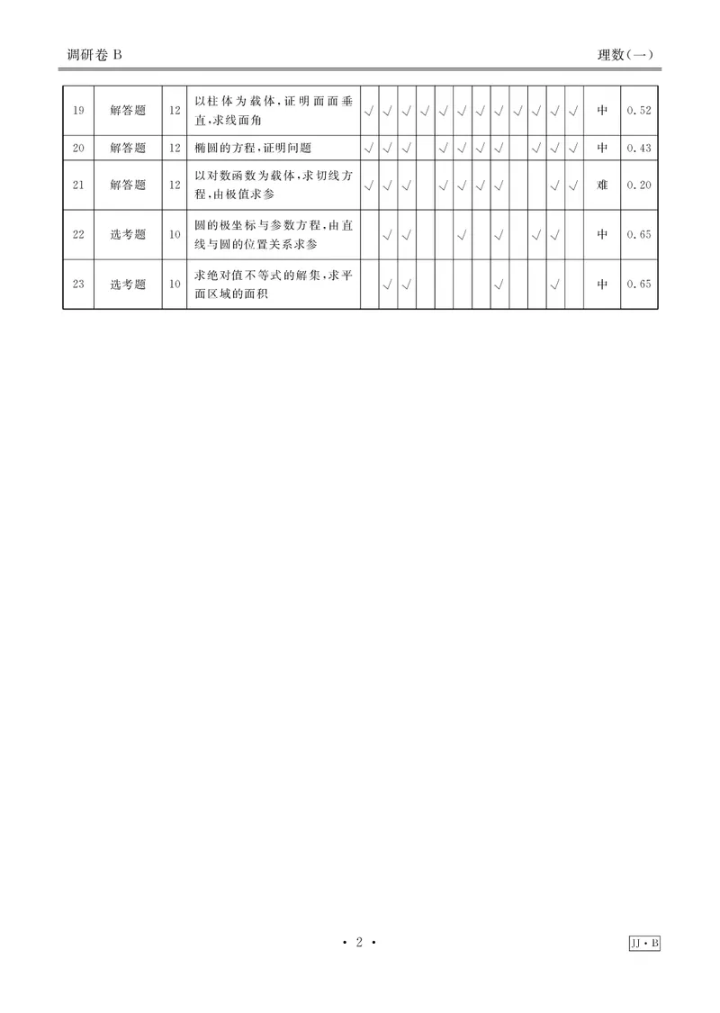 调研卷B理数答案_2024高考押题卷_17衡水（老高考）_衡水金卷先享题旧教材旧高考调研卷_答案