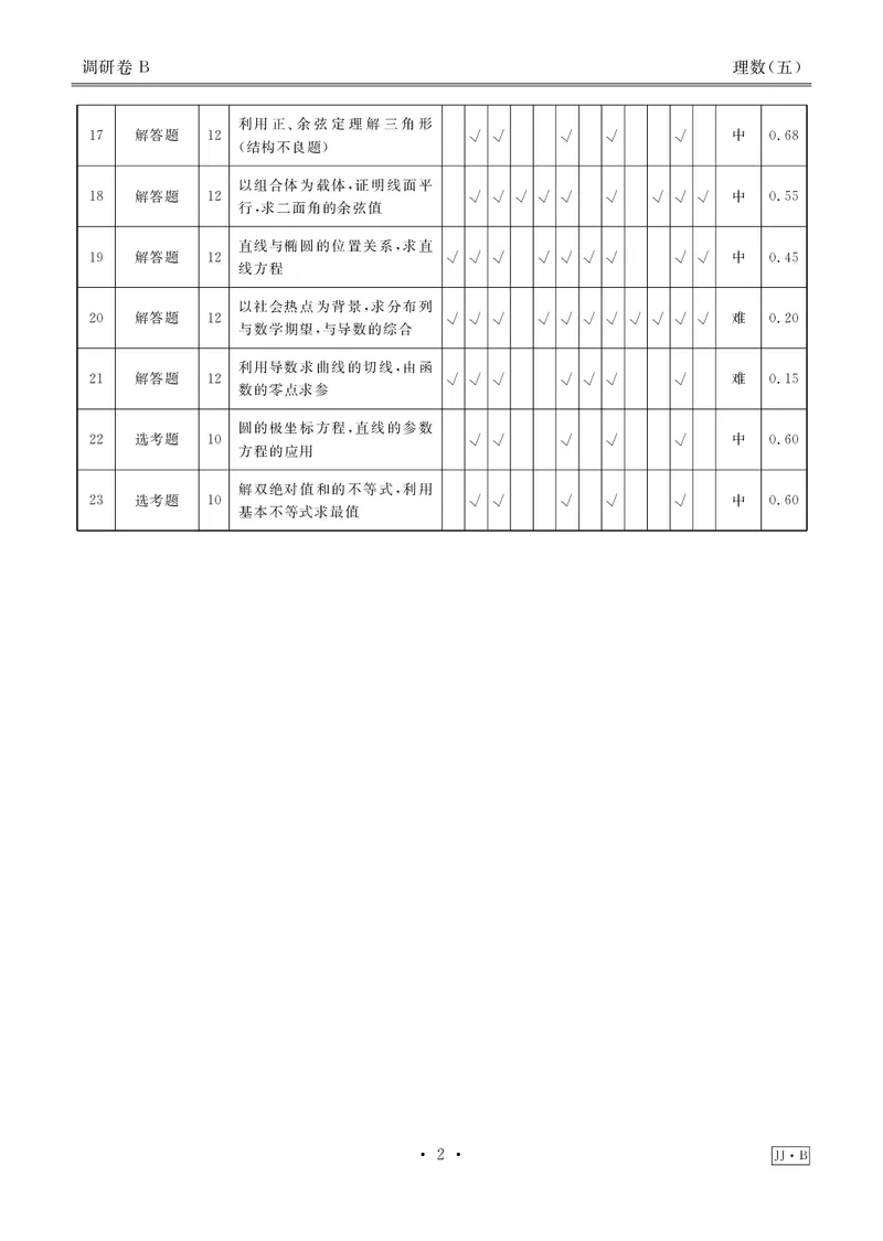 调研卷B理数答案_2024高考押题卷_17衡水（老高考）_衡水金卷先享题旧教材旧高考调研卷_答案