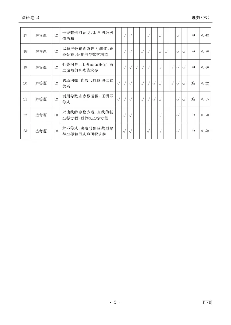 调研卷B理数答案_2024高考押题卷_17衡水（老高考）_衡水金卷先享题旧教材旧高考调研卷_答案