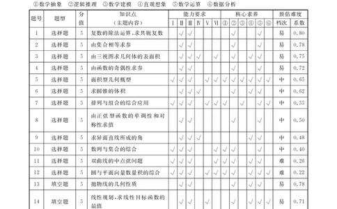 调研卷B理数答案_2024高考押题卷_17衡水（老高考）_衡水金卷先享题旧教材旧高考调研卷_答案