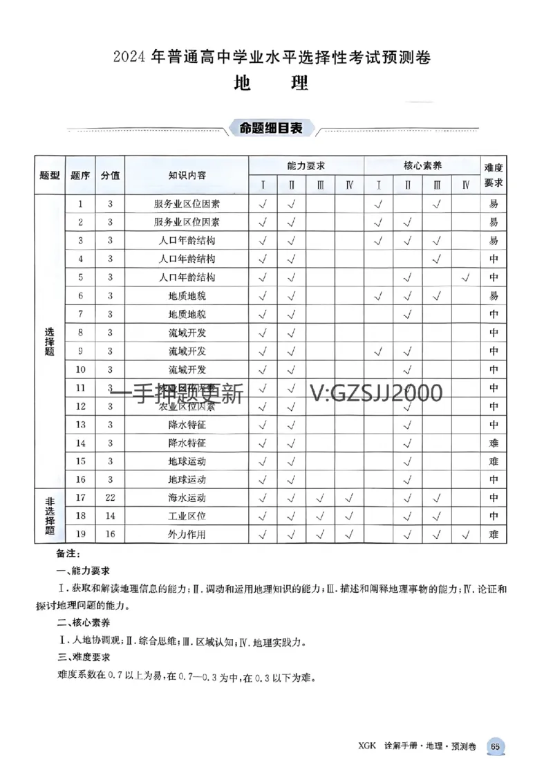 预测卷地理答案_2024高考押题卷_52024金太阳全系列_（新高考版）jty临考预测押题密卷_预测卷答案