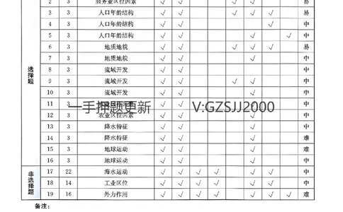 预测卷地理答案_2024高考押题卷_52024金太阳全系列_（新高考版）jty临考预测押题密卷_预测卷答案